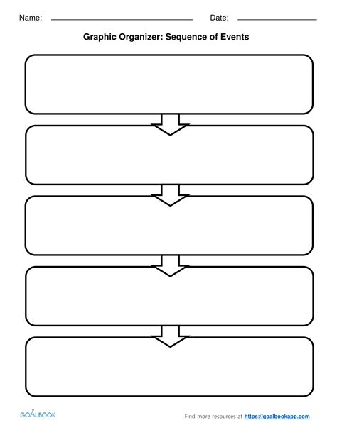 Graphic organizer template, Graphic organizers, Art classroom organization