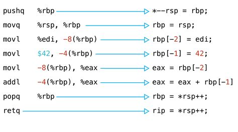 Pointers in C and x86 Assembly Language - Pat Shaughnessy