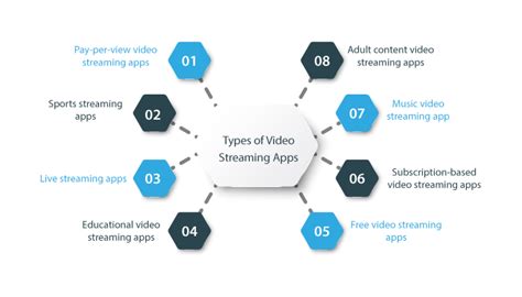 Build video streaming app in 2023- Complete Guide