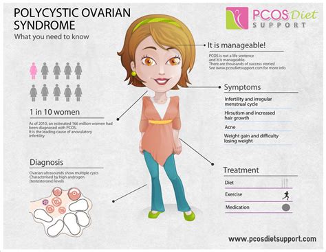 does metformin cause hair loss pcos - Adequate Ejournal Sales Of Photos