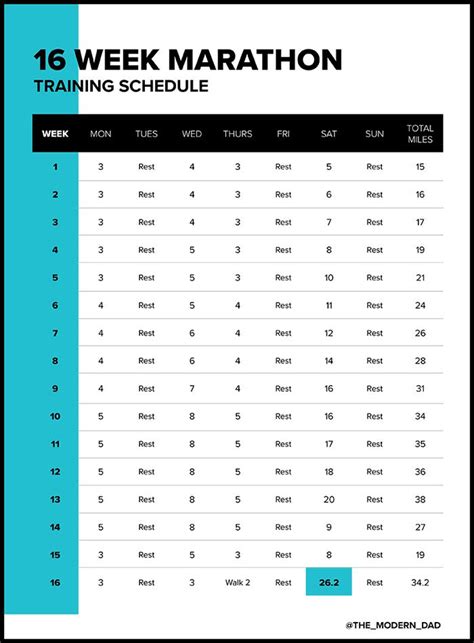 The best 16-week marathon training plan. Perfect for beginners, someone ...