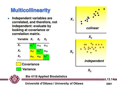 PPT - Lecture 13: Multiple linear regression PowerPoint Presentation, free download - ID:4270269