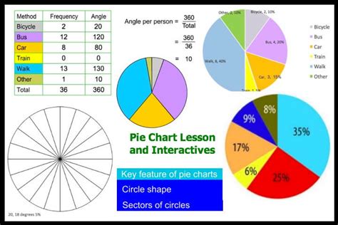 Pie Chart Resources | Spire Maths