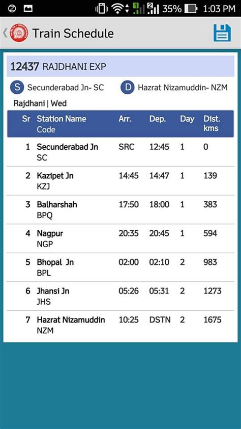 Train Timings | Train Schedule | Indian Railway timetable