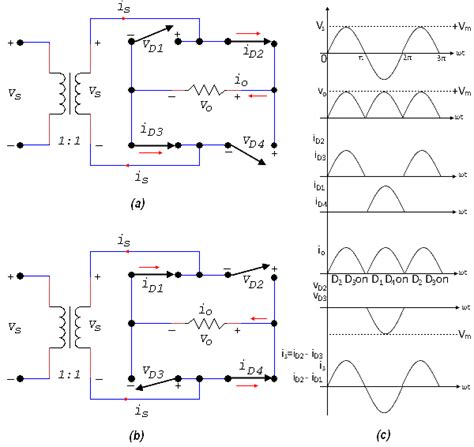 Bridge Full Wave Rectifier Waveform