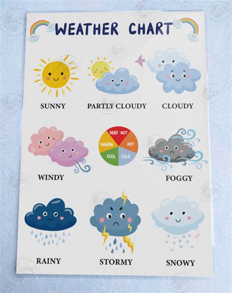 WEATHER MINIMALIST LAMINATED EDUCATIONAL CHART A4 SIZE FOR PRESCHOOL ...