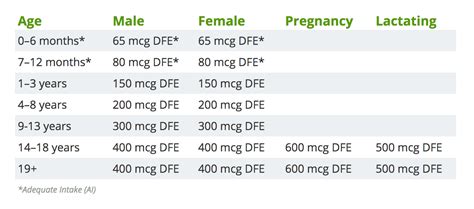 Folic Acid Dosage & Daily Requirements | NHC