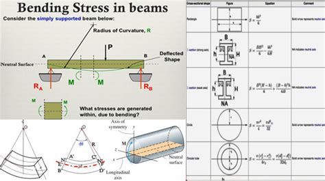 Stress Beam - The Best Picture Of Beam