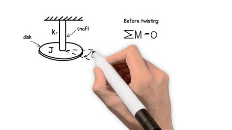 Mechanical Vibration: Equation of Motion - YouTube