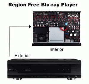 Region Free Blu-ray DVD Players | RegionFreeDVD.net