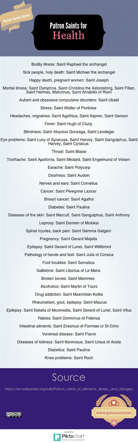 Patron Saints for Health - Go to Mary