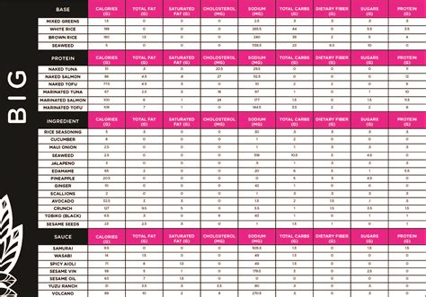 Nutritional Details | Poke Ingredients | Aloha Poke