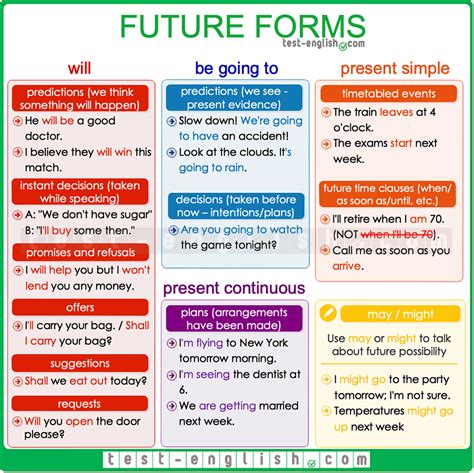 present continuous for future - Buscar con Google | English grammar, Learn english, Learn ...