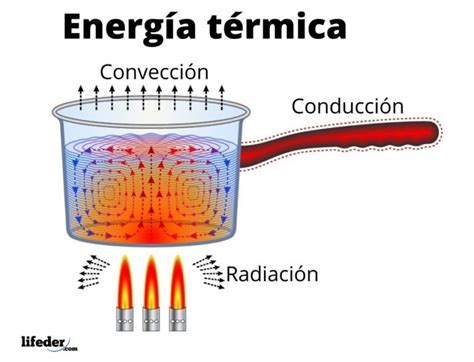 Mapa Mental Energia Termica