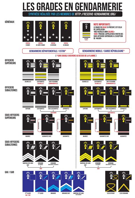 Navy Rank Insignia, Adjudant Chef, Navy Ranks, Colonel, Military Ranks ...