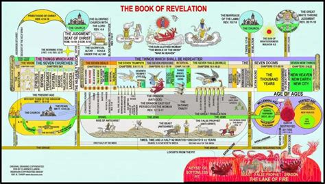 Pin by Kurt Taleser on Bible prophecy | Revelation bible study, Revelation bible, Book of revelation