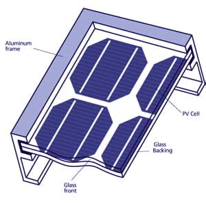 Custom solar panel frame - PV module frame