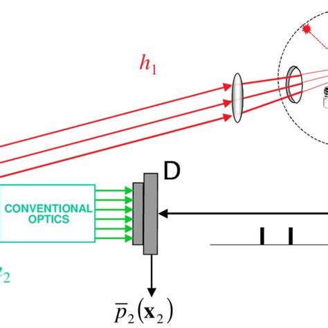 (PDF) Quantum Holography