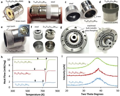 Prototyping bulk metallic glass flexsplines. (a) Suction casting over... | Download Scientific ...