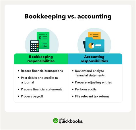 What is bookkeeping? A small business guide | QuickBooks