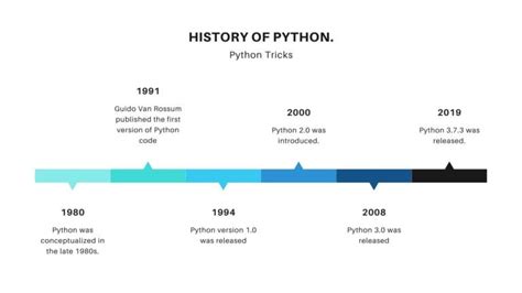 Python: Do You Really Need It? This Will Help You Decide! | Download Python | Learn Python ...