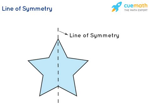 Symmetry - Definition, Types, Examples (2022)