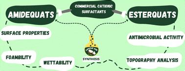 Quaternary ammonium salts based on caprylic acid as antimicrobial and surface-active agents ...