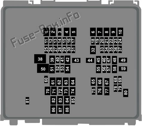 Fuse Box Diagram Ford Escape (2020-2022..)