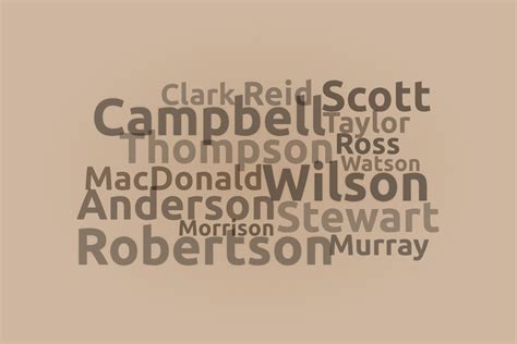 Scottish Last Names and Meanings - FamilyEducation