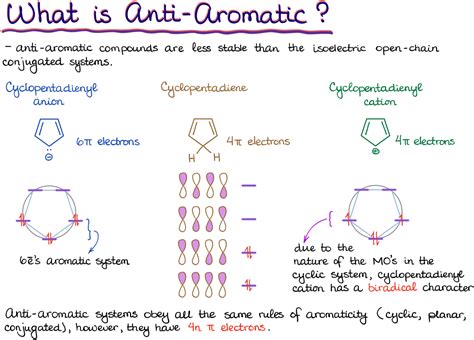 What is Aromatic? — Organic Chemistry Tutor