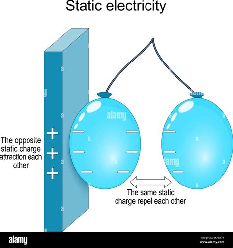 Balloon Static Electricity Diagram