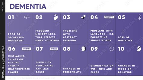 Vector infographic describing the symptoms of dementia. Examples and signs of symptoms of ...