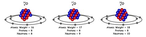 Understanding Isotopes | Edexcel GCSE Chemistry Revision