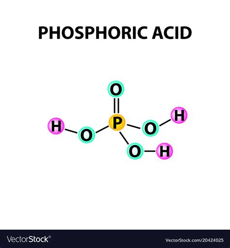 Orthophosphoric acid formula of phosphoric acid Vector Image