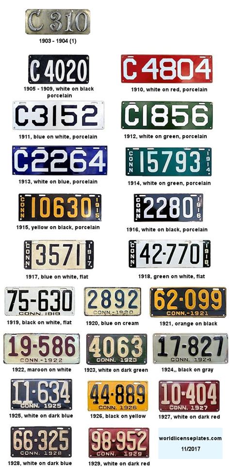 License Plates of Connecticut