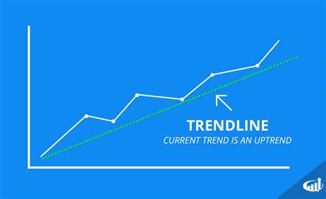 Identify Stock Market Trends with Trendlines