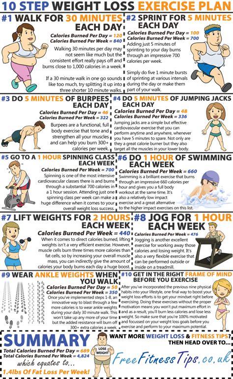 An Exercise Plan That Will Help You Lose Weight - Infographic