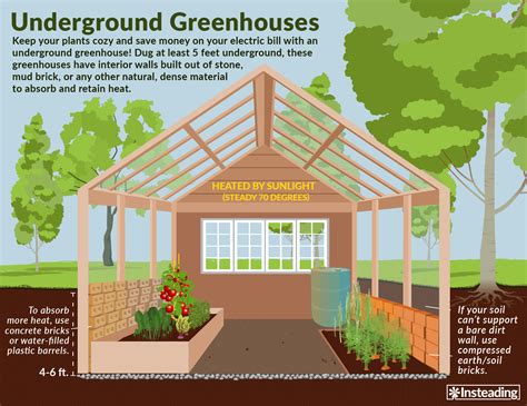 Underground Greenhouse Animated Gif | Underground greenhouse, Greenhouse plans, Greenhouse gardening