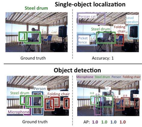 GitHub - miketobz/Object-Detection-with-Deep-Learning: I have ...