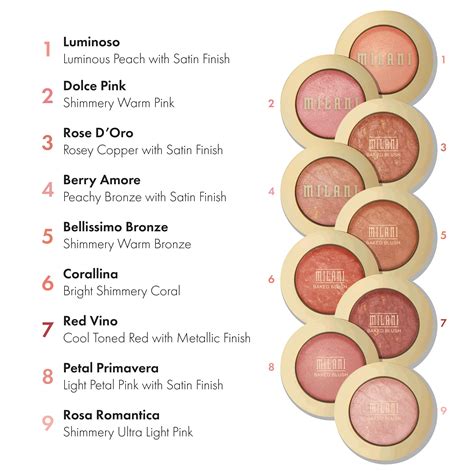 Milani Baked Blush - Luminoso (0.12 Ounce) Cruelty-Free Powder Blush - Shape, Contour ...