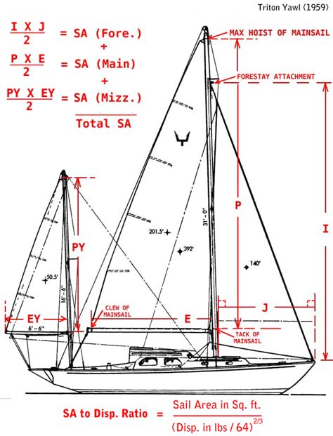 Sail Rigging Terms at Cheryl Walter blog