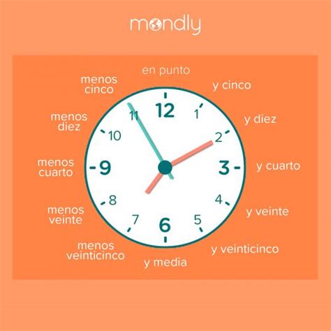 How To Tell Time In Spanish - A Complete Guide For Beginners | Mondly Blog