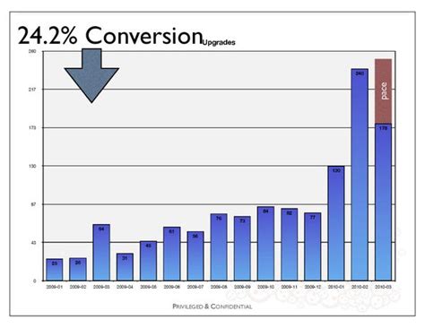 Twilio Used This Pitch Deck on Its Journey to a Billion-Dollar IPO ...