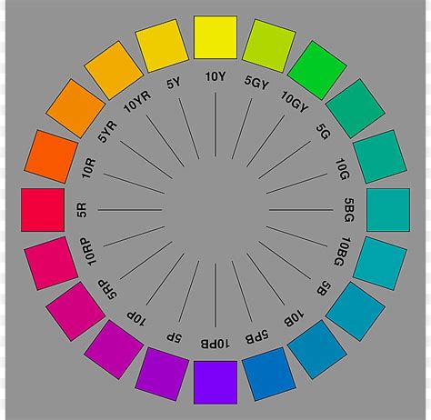 Munsell Color Wheel Chart