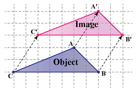 Translation math