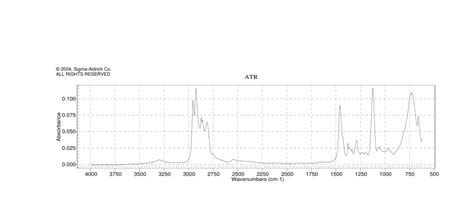 2-(BUTYLAMINO)ETHANETHIOL(5842-00-2) 1H NMR spectrum