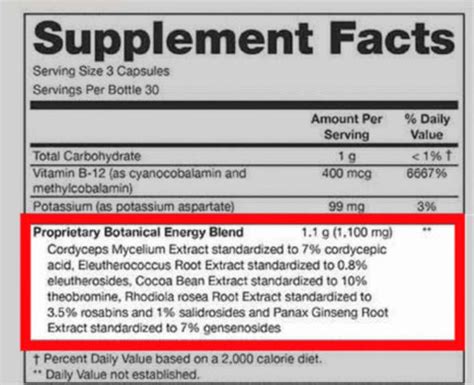 Proprietary Blends and Why You Should Never Buy a Product with One – Cerebral Torque