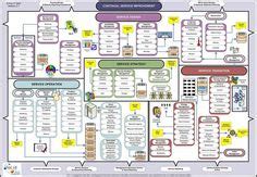 20 ITIL Cheat Sheet ideas | project management, change management, service design