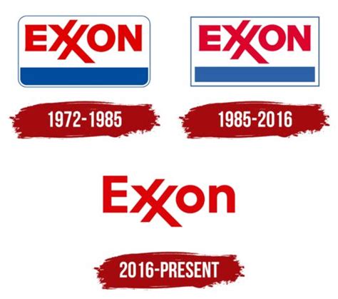 Exxon Logo, symbol, meaning, history, PNG, brand