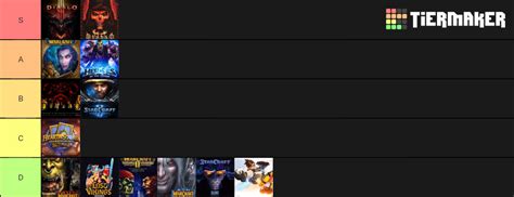 Blizzard Games Tier List (Community Rankings) - TierMaker